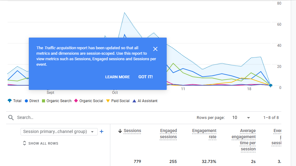 metrics 2 Empowering African Businesses with Affordable Digital & Business Solutions