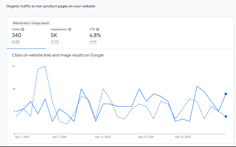 page insight analytics Empowering African Businesses with Affordable Digital & Business Solutions